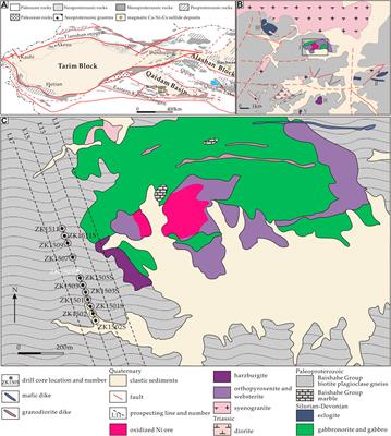 Mineralogy of Nickel and Cobalt Minerals in Xiarihamu Nickel–Cobalt Deposit, East Kunlun Orogen, China